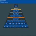Football Manager Team Hierarchie
