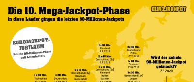 Lotto Eurojackpot 90 Millionen