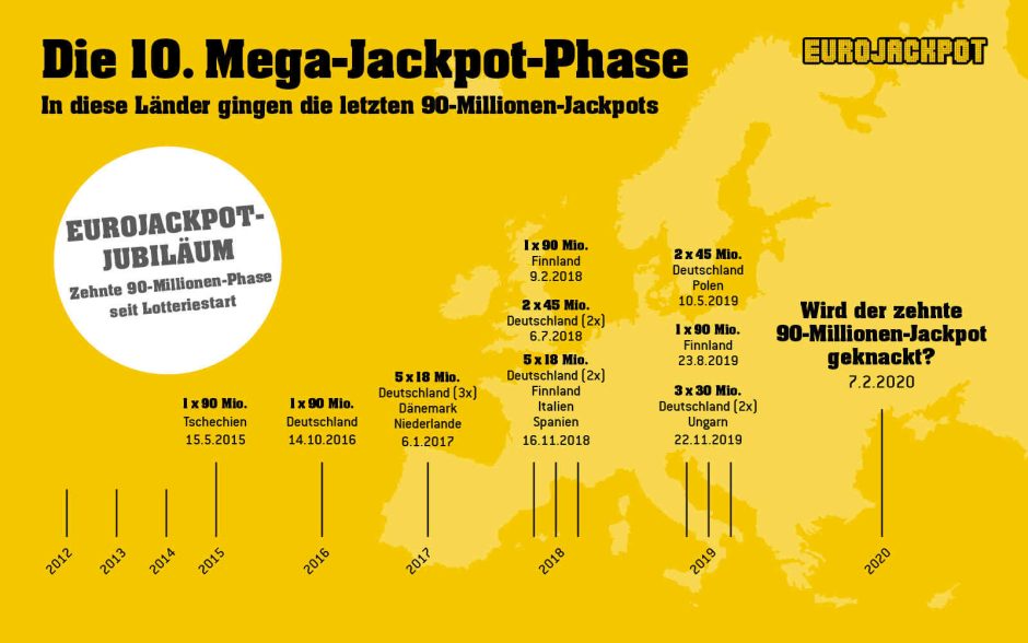 Lotto Eurojackpot 90 Millionen