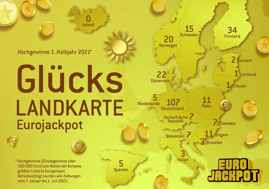Eurojackpot Gewinnerbilanz 1. Halbjahr 2022