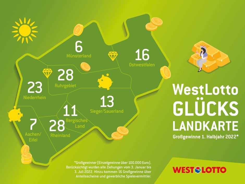 WestLotto Grafik Halbjahresbilanz