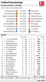 Bundesliga: Vorschau auf den 7. Spieltag (13.09.2022)