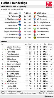 Bundesliga: Vorschau auf den 18. Spieltag (26.01.2023)