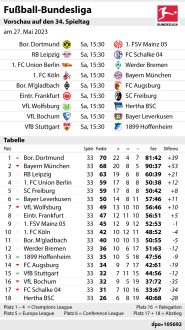 Bundesliga: Vorschau auf den 34. Spieltag (23.05.2023)